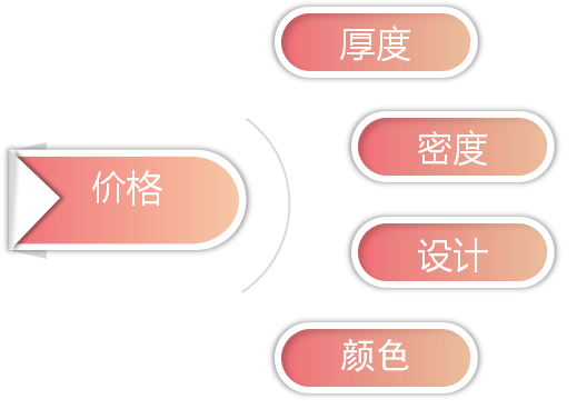 塑料中空板周轉(zhuǎn)箱-價(jià)格圖