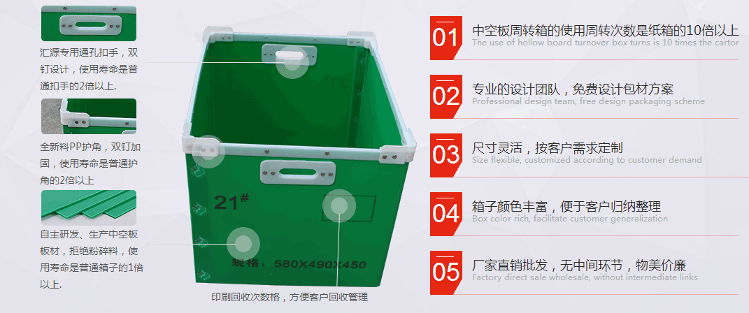 中空板周轉(zhuǎn)箱構(gòu)造詳解