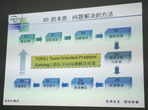 鈣塑箱廠家--匯源塑膠培訓2