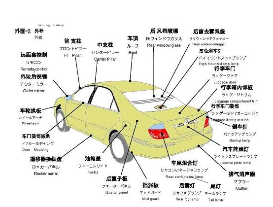 PP中空板可應(yīng)用的汽配產(chǎn)品