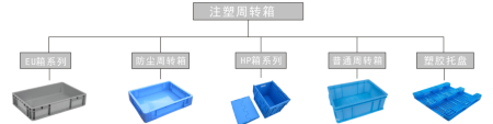 注塑周轉箱